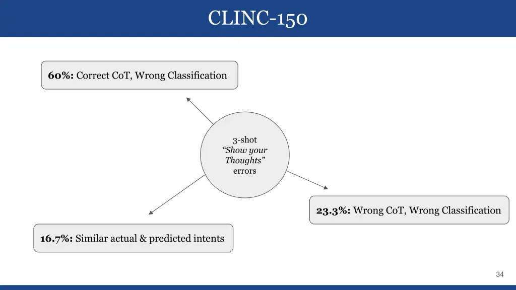 clinc 150 1