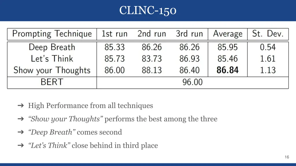 clinc 150