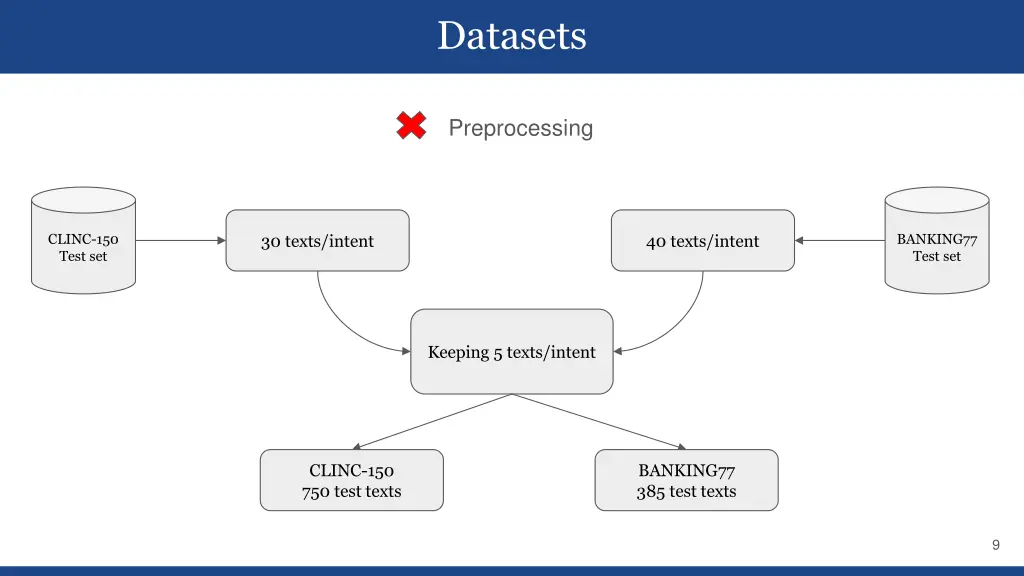 datasets 1