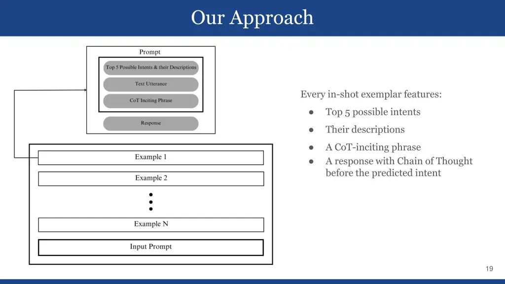 our approach