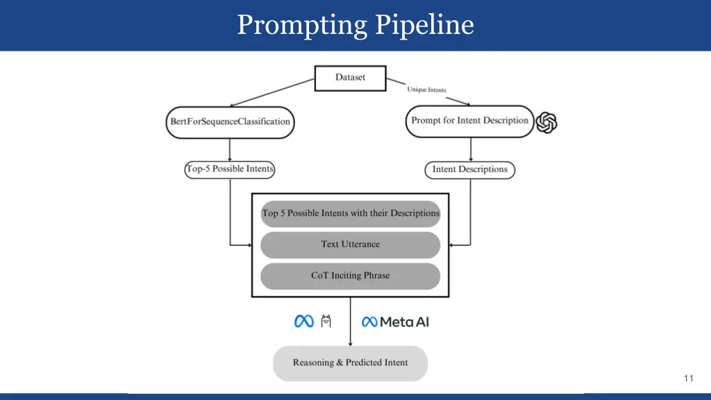 prompting pipeline