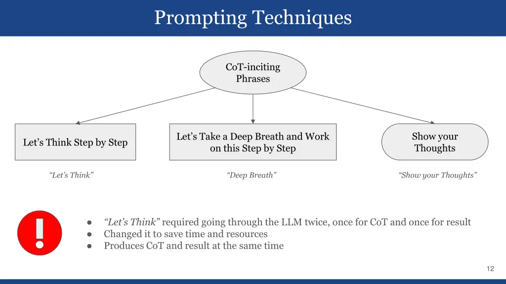 prompting techniques