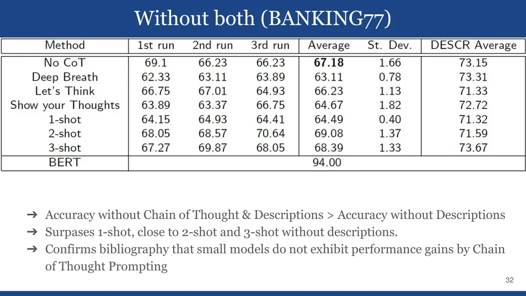 without both banking77