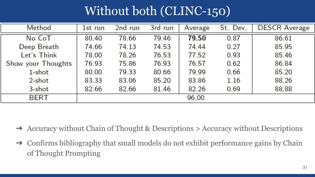 without both clinc 150