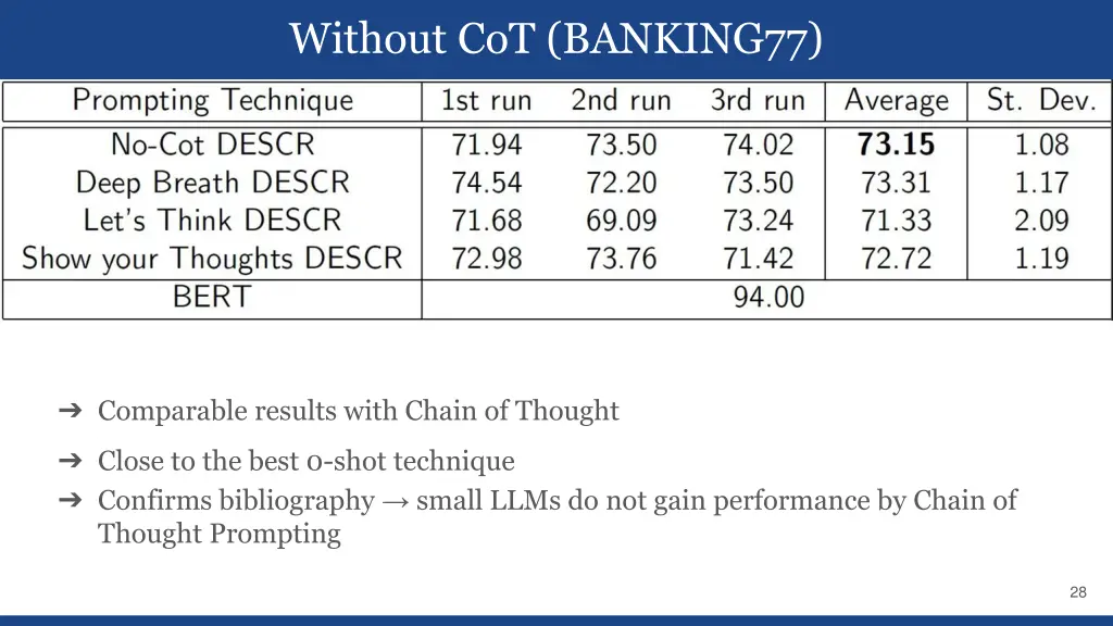 without cot banking77