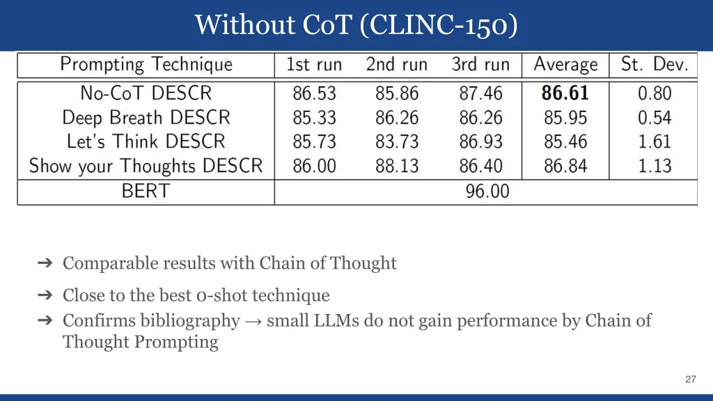 without cot clinc 150