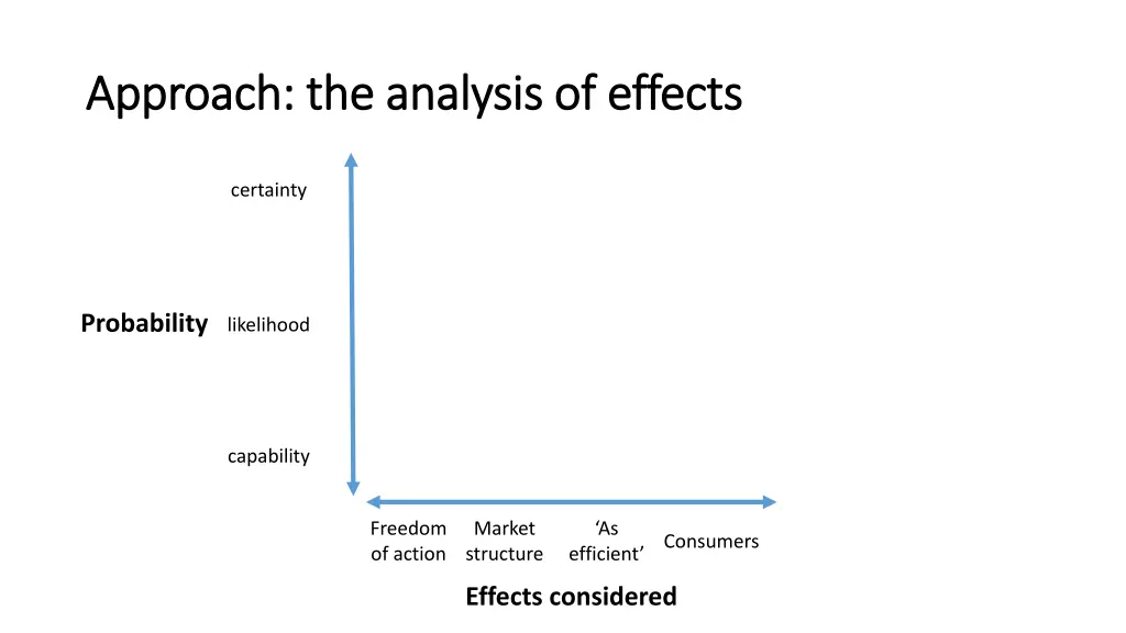 approach the analysis of effects approach