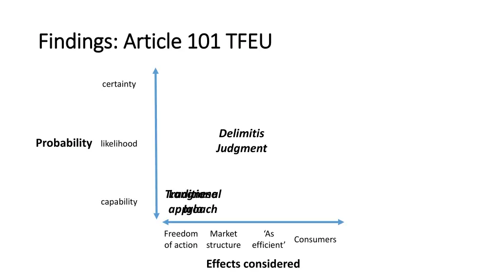 findings article 101 tfeu findings article