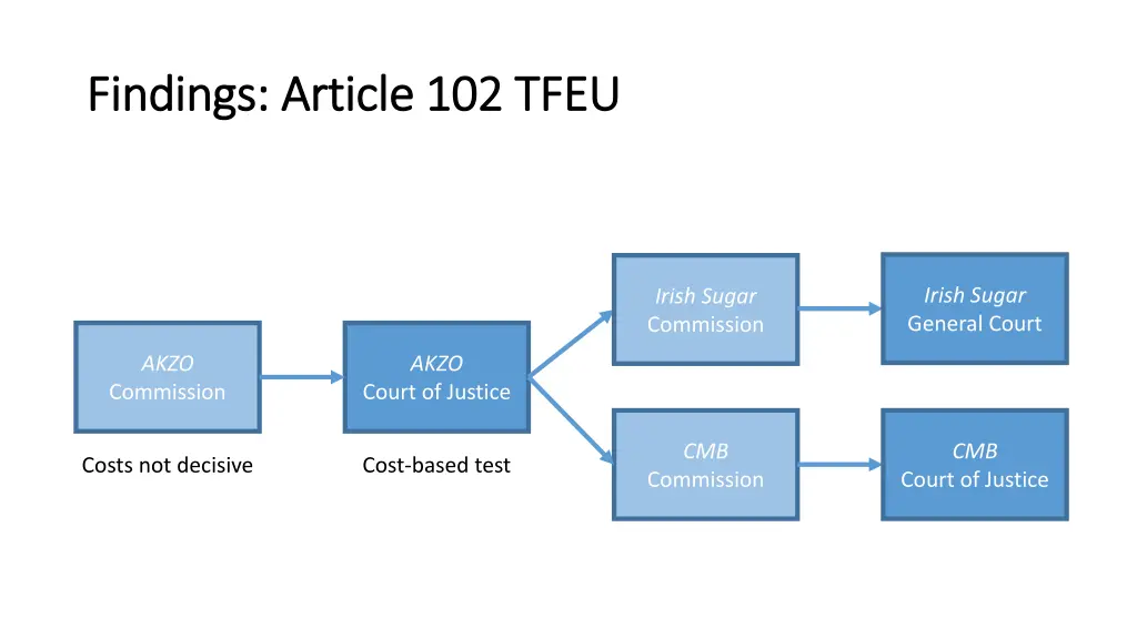 findings article 102 tfeu findings article 1