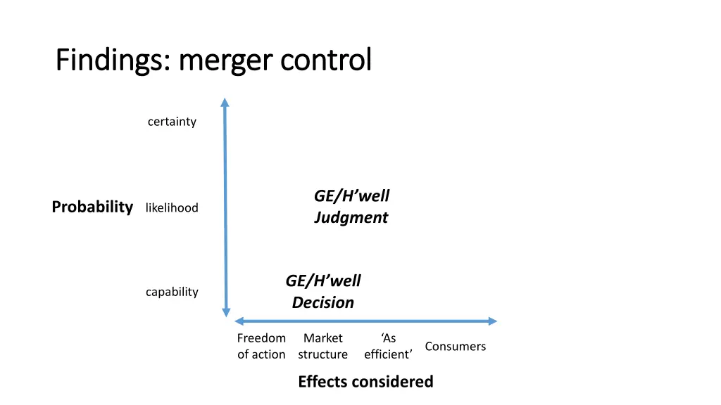 findings merger control findings merger control