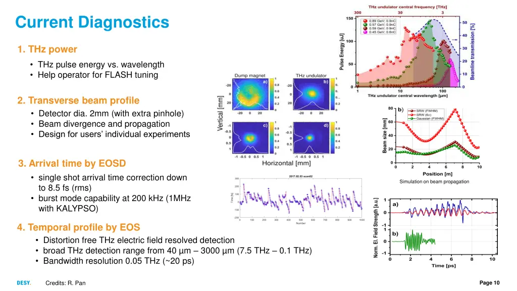 current diagnostics