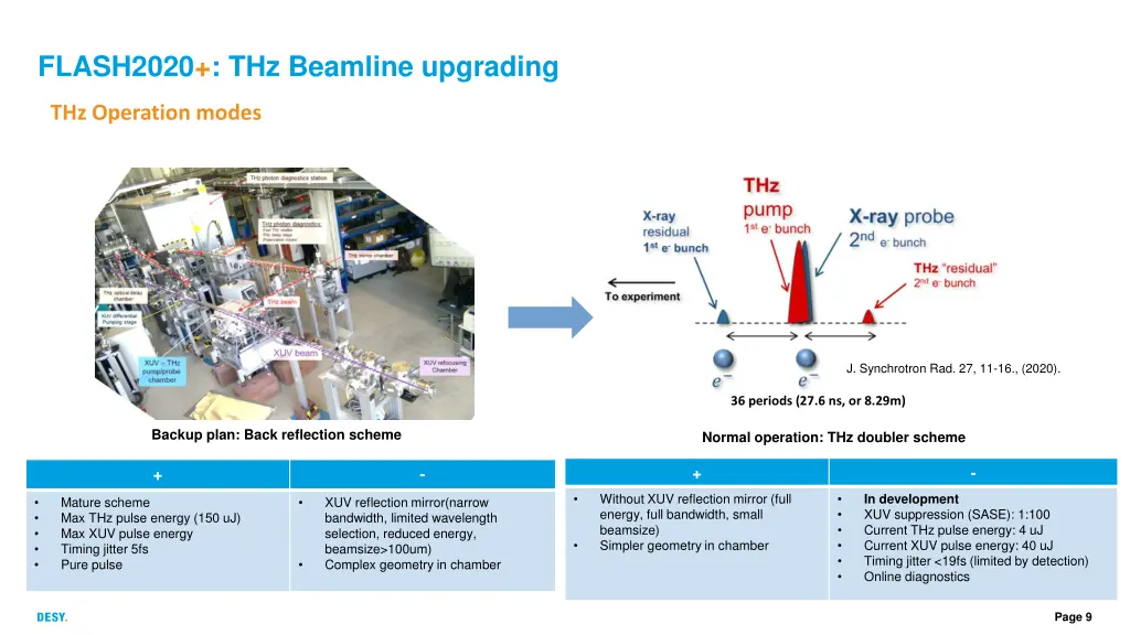 flash2020 thz beamline upgrading 1