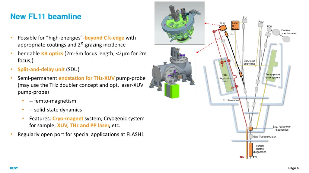 new fl11 beamline