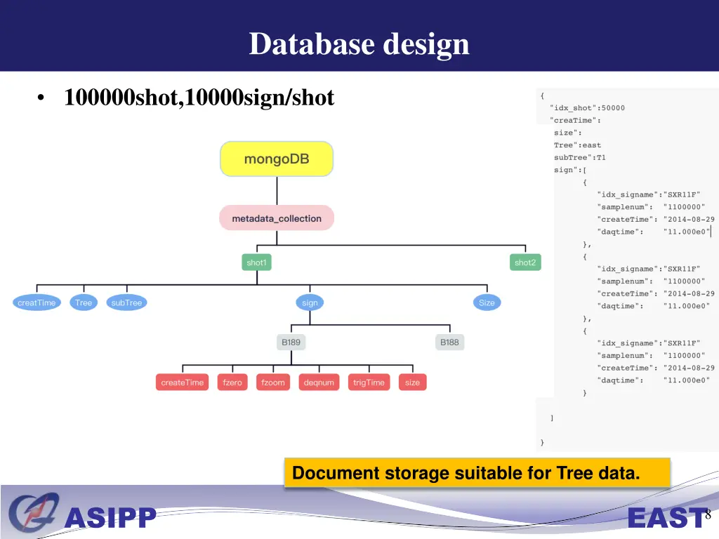 database design