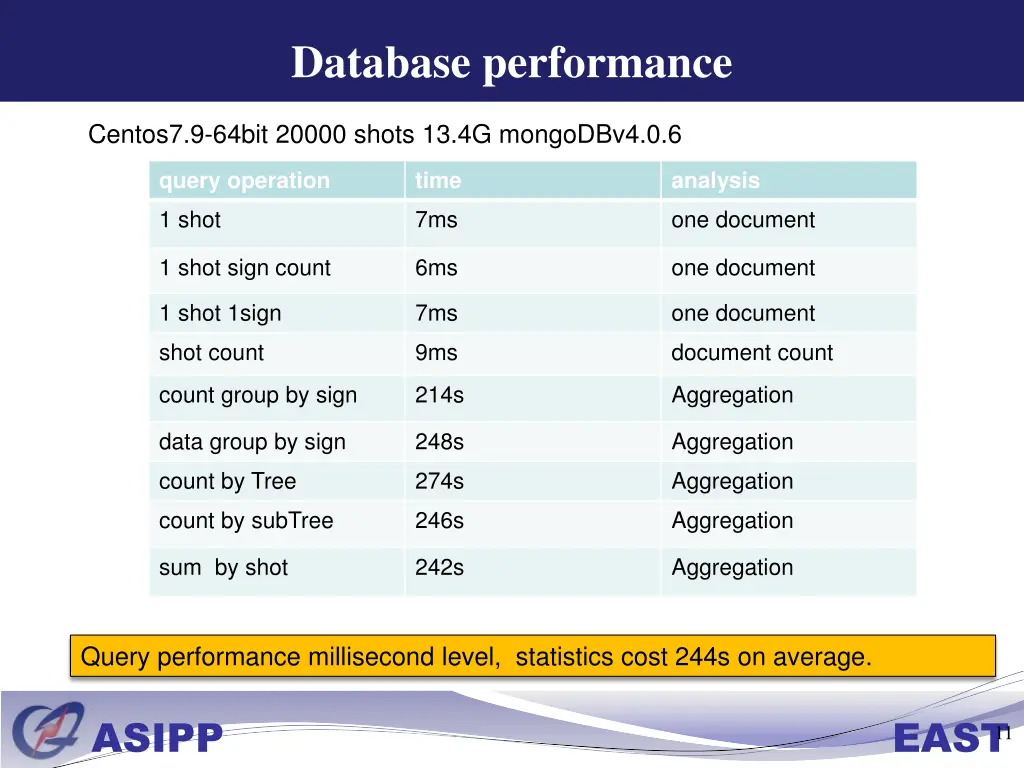 database performance