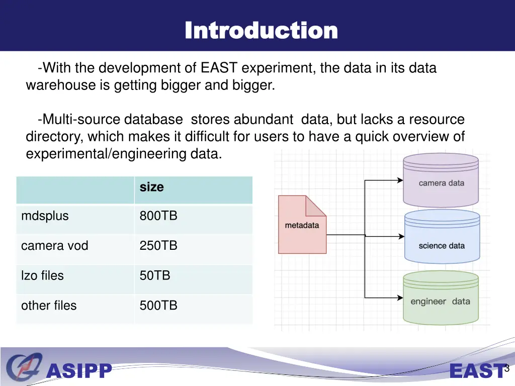 introduction introduction