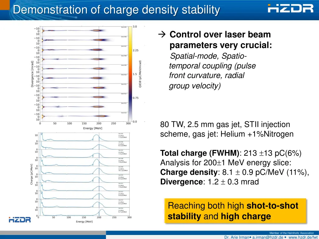 demonstration of charge density stability