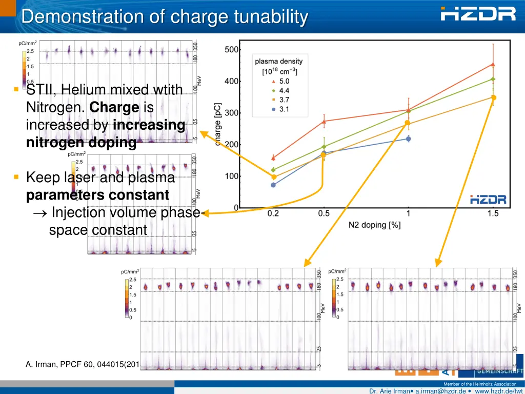 demonstration of charge tunability