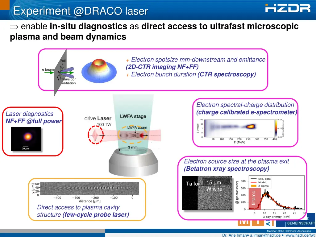 experiment @draco laser