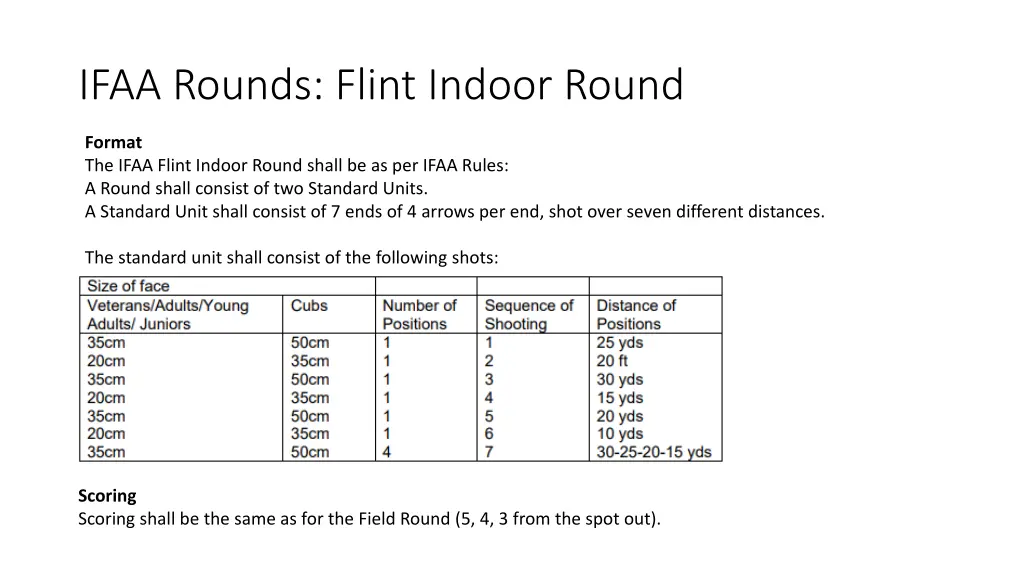 ifaa rounds flint indoor round