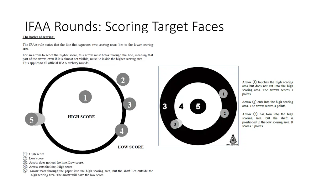 ifaa rounds scoring target faces