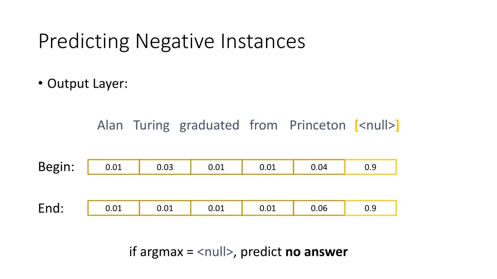 predicting negative instances 1