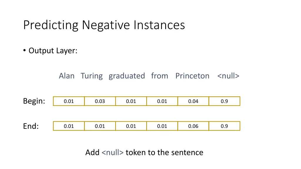 predicting negative instances