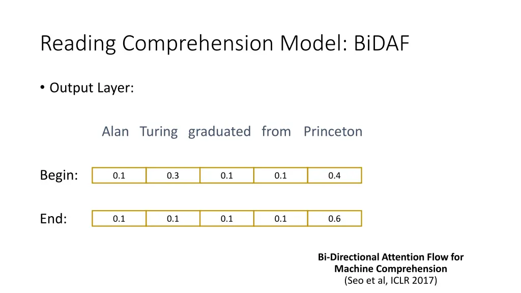 reading comprehension model bidaf 1