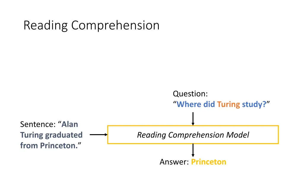 reading comprehension