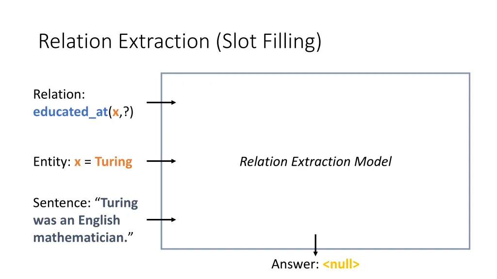 relation extraction slot filling 1