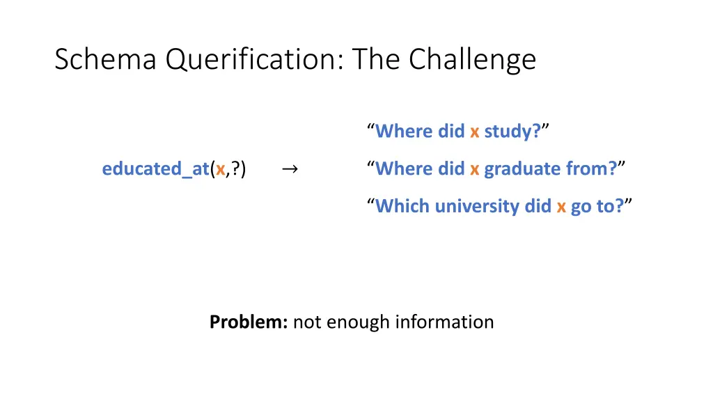 schema querification the challenge