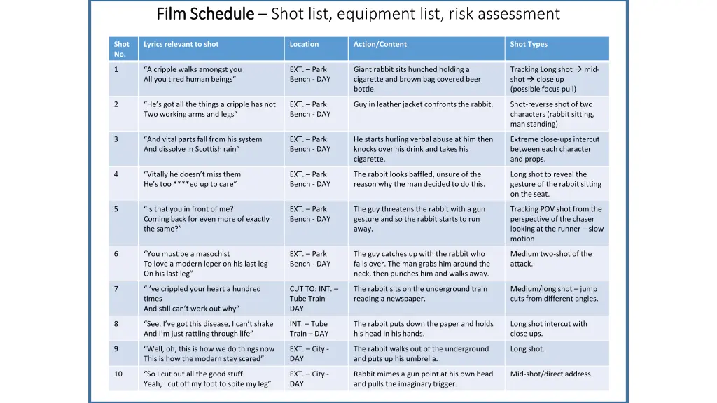 film schedule film schedule shot list equipment