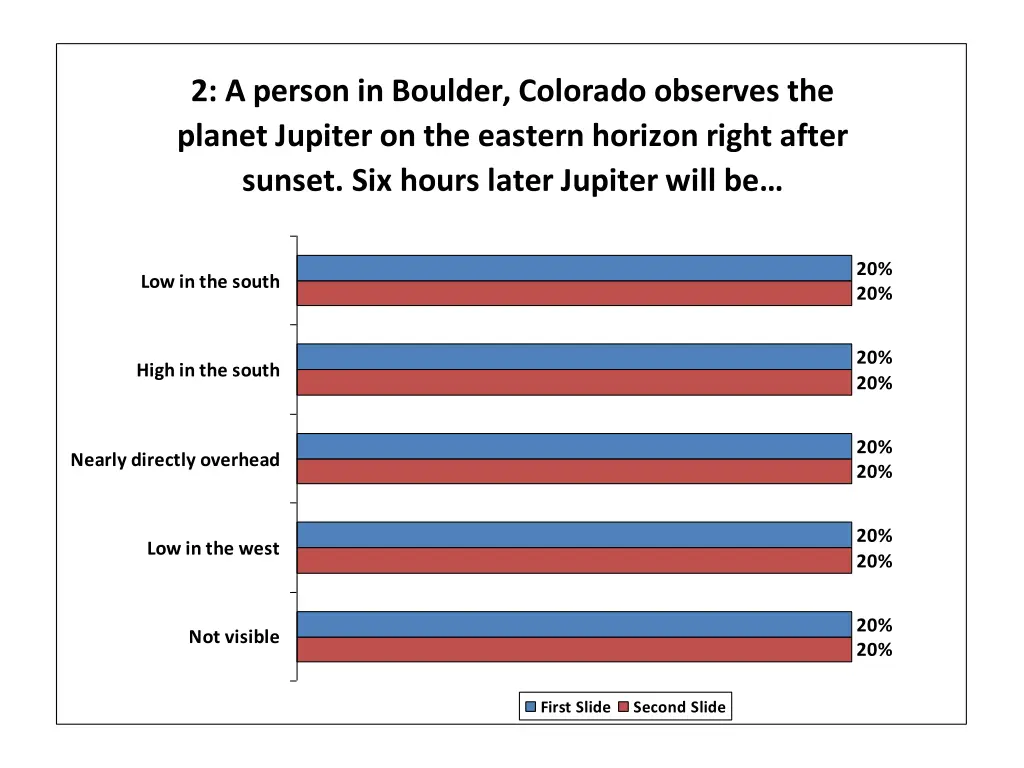 2 a person in boulder colorado observes 1