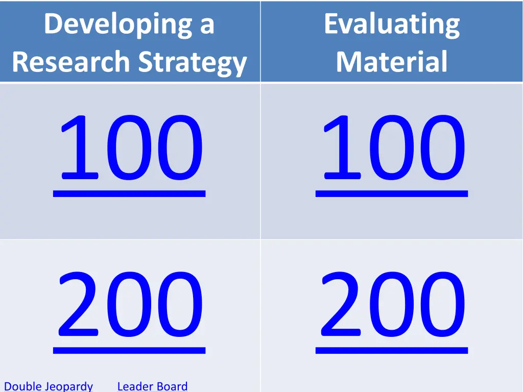 developing a research strategy 100