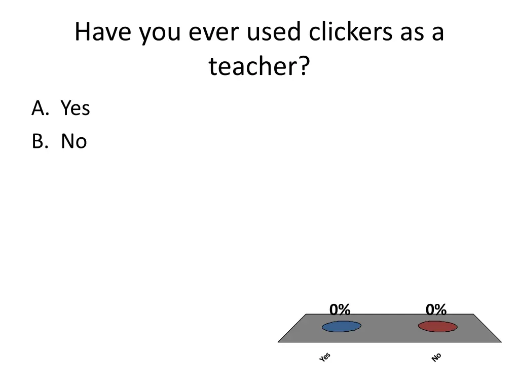 have you ever used clickers as a teacher