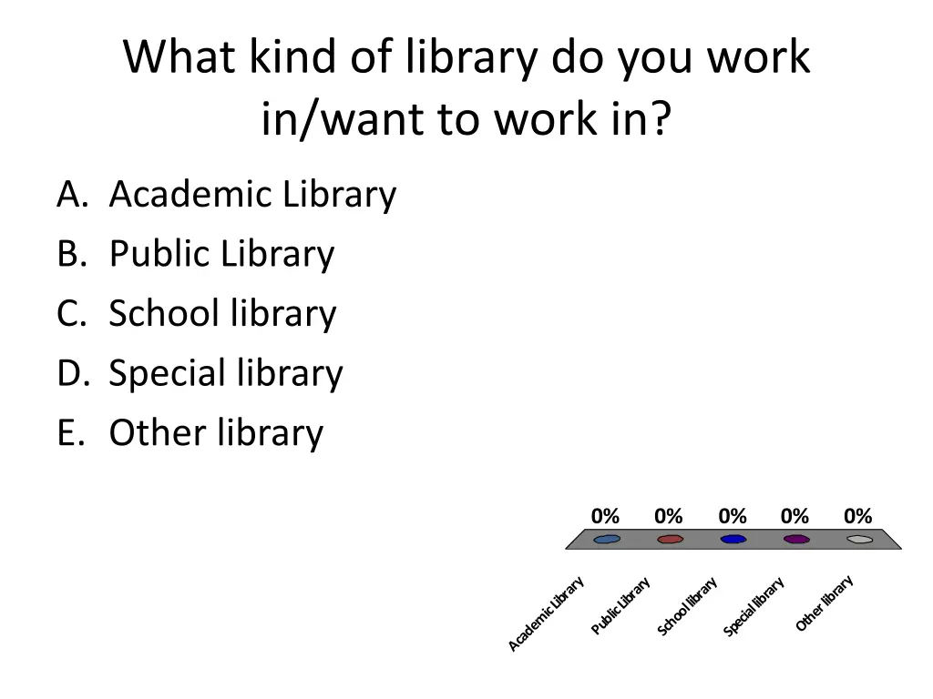 what kind of library do you work in want to work