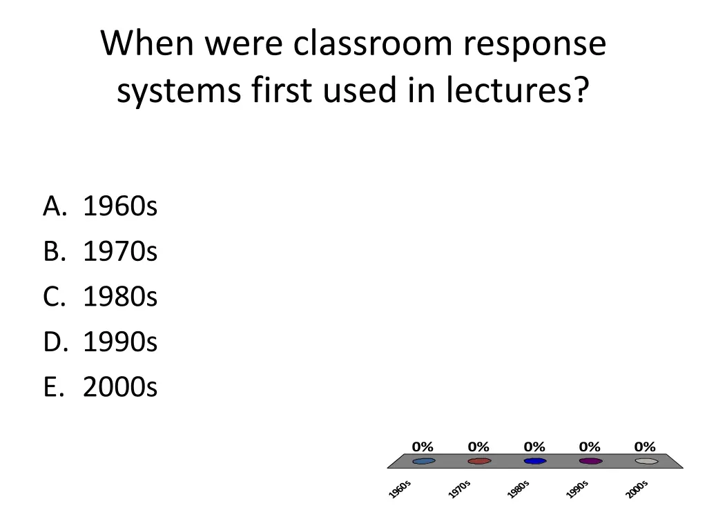 when were classroom response systems first used