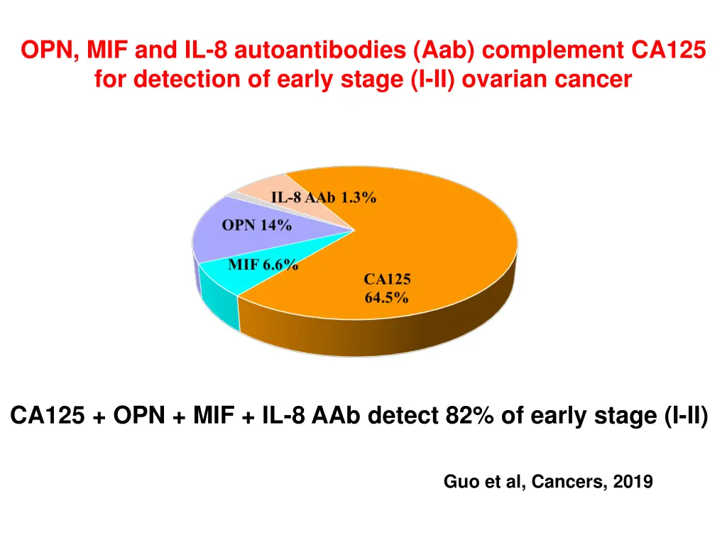 opn mif and il 8 autoantibodies aab complement