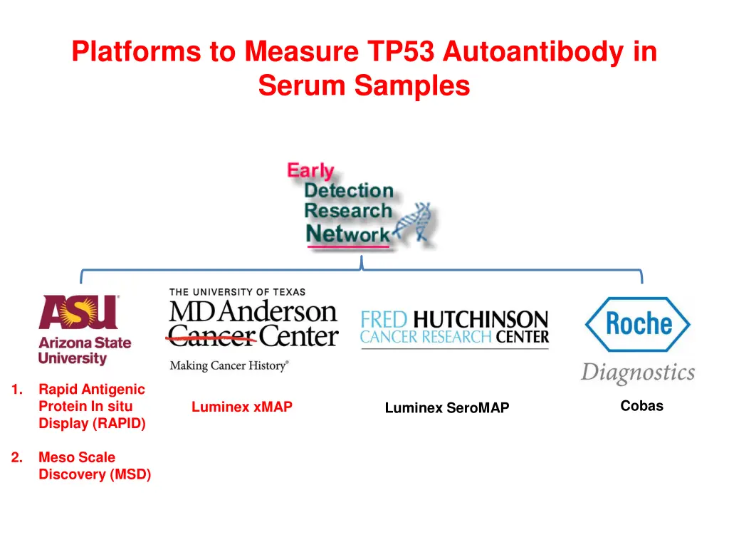 platforms to measure tp53 autoantibody in serum