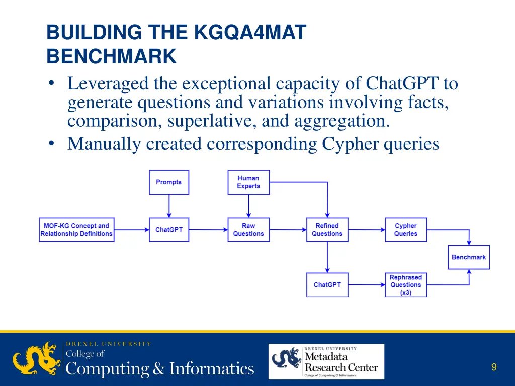 building the kgqa4mat benchmark leveraged