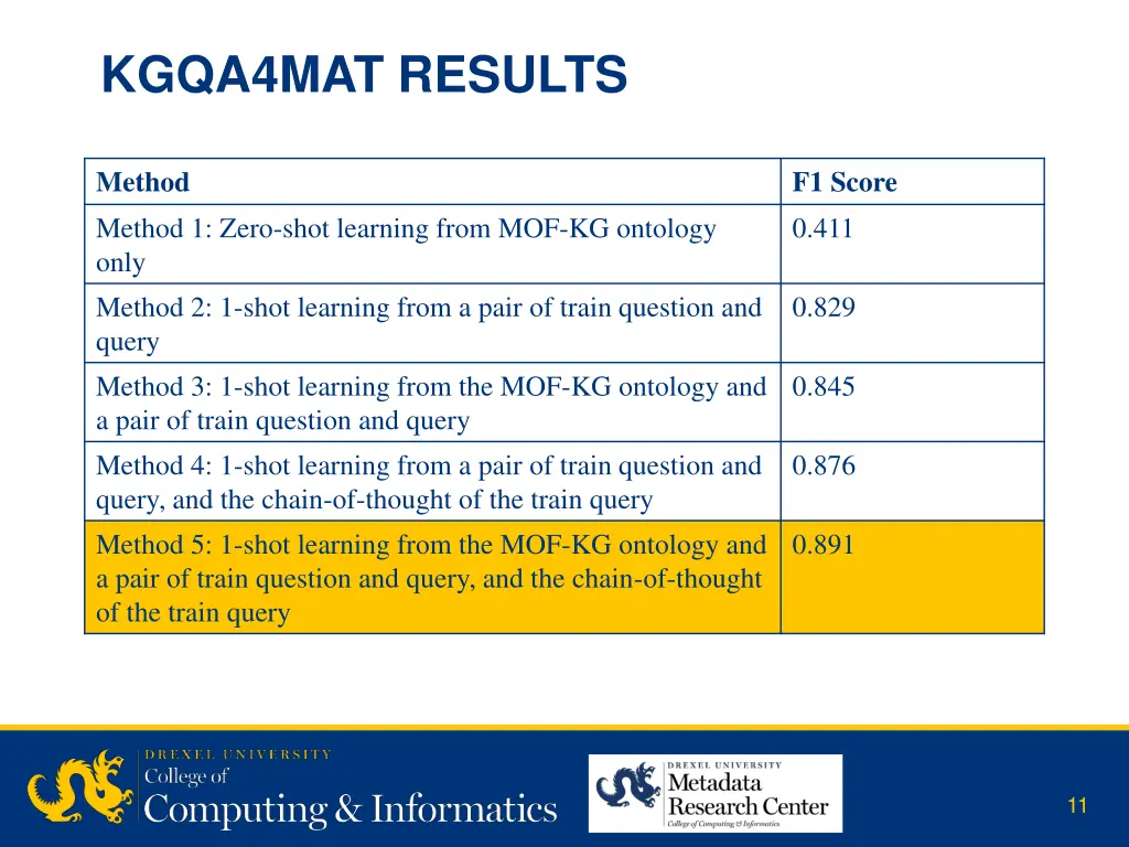 kgqa4mat results