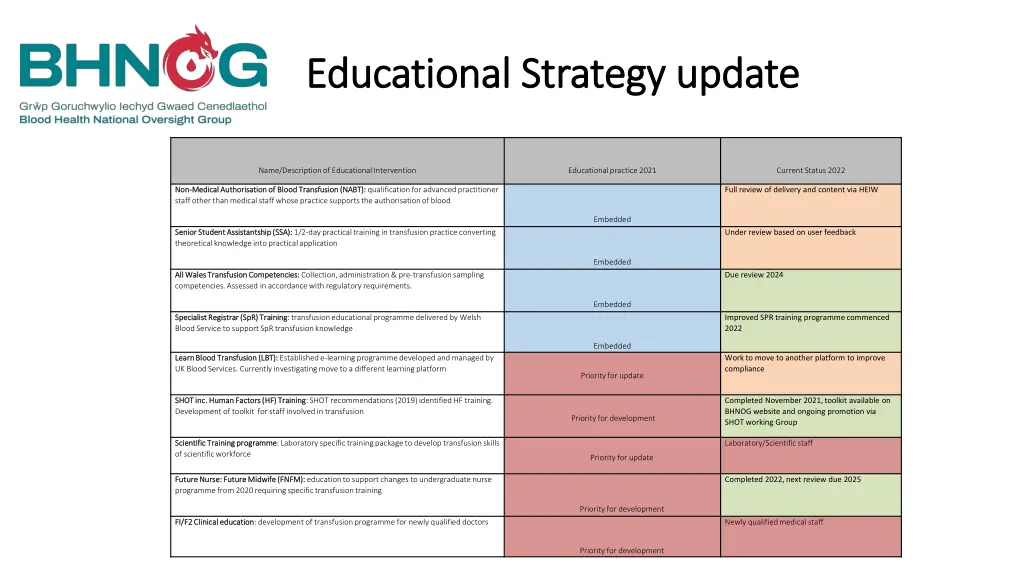 educational strategy educational strategy update