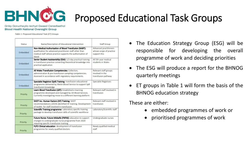 proposed educational task groups proposed