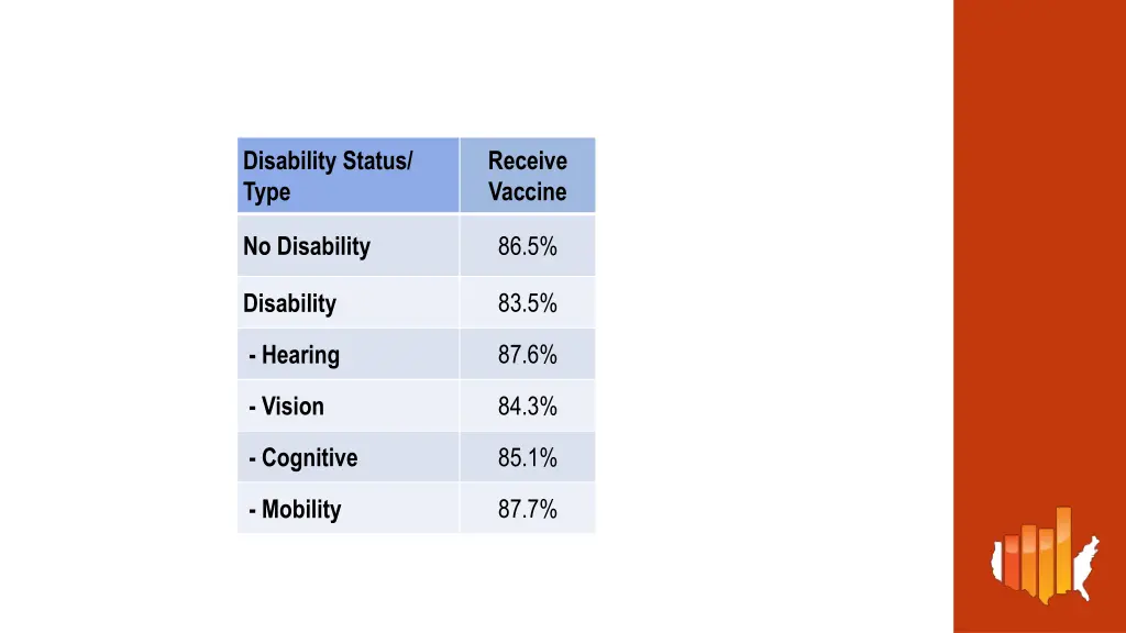 disability status type