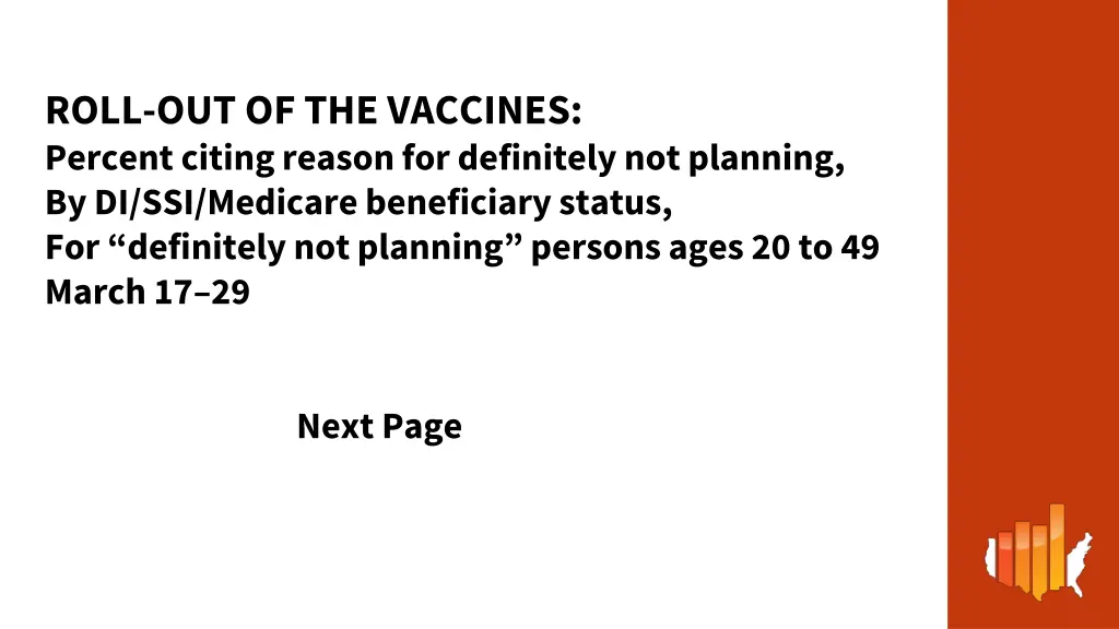 roll out of the vaccines percent citing reason