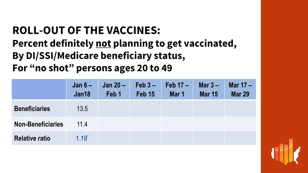 roll out of the vaccines percent definitely 1