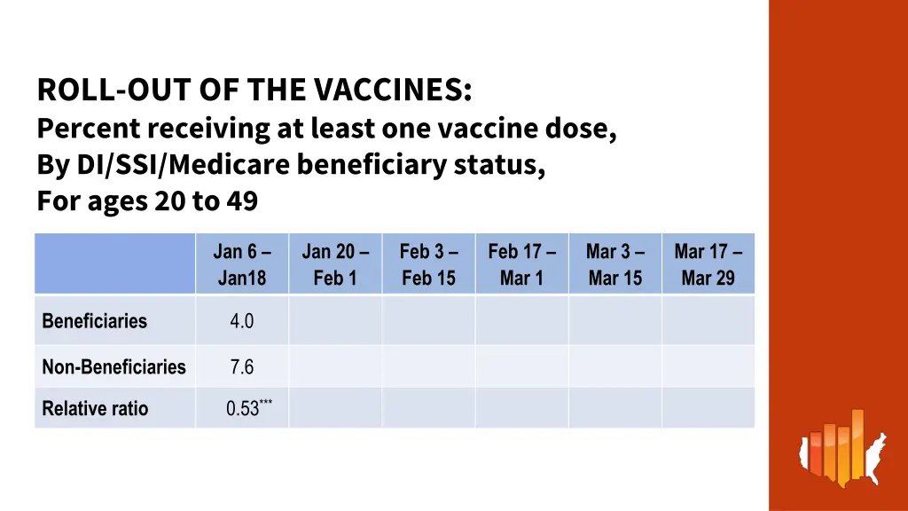 roll out of the vaccines percent receiving 1