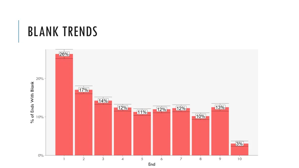 blank trends