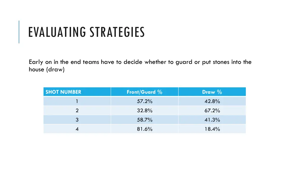 evaluating strategies