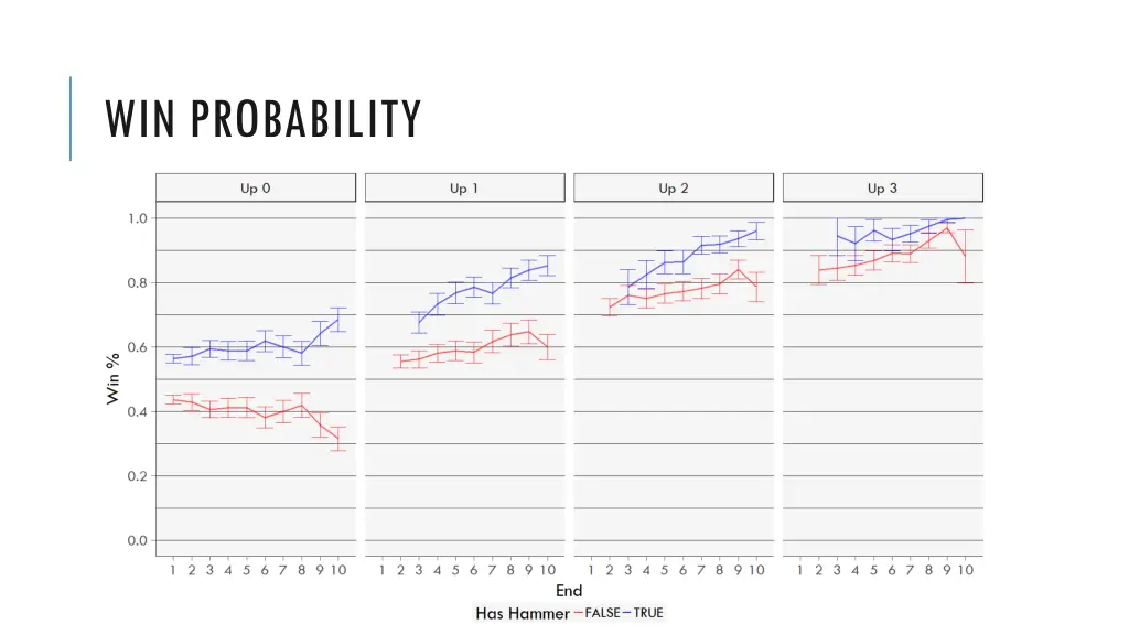 win probability